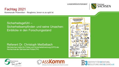 Startseite der Präsentation von Dr. Christoph Meißelbach. Darauf ist ein Bild des Graphic Recordings zu erkennen und der Titel des Vortrages.