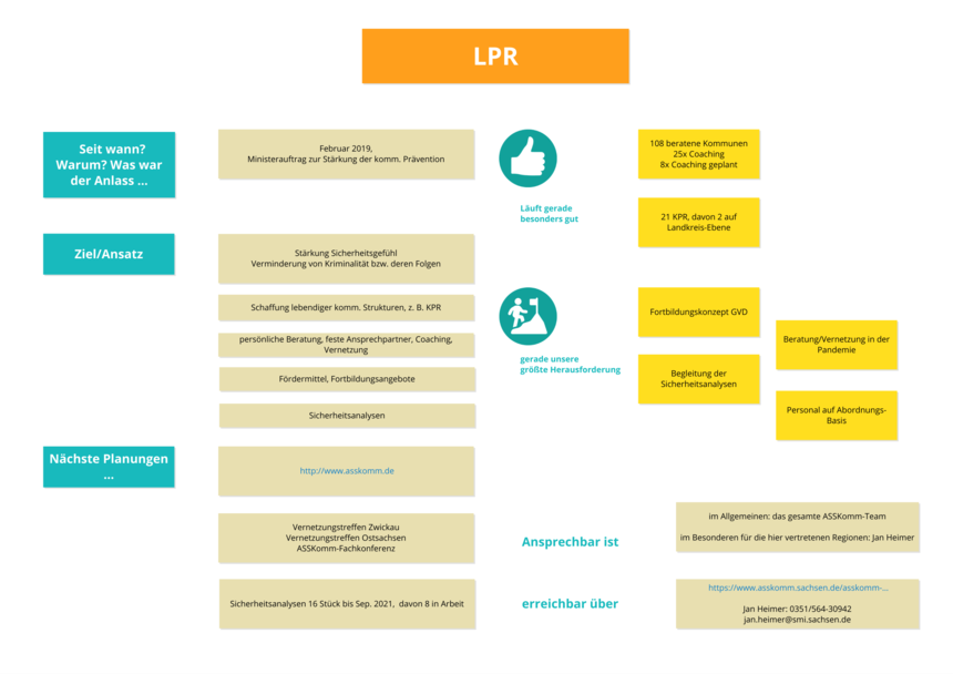 Im Konzeptboard sieht man die Informationen über den Landespräventionsrat.