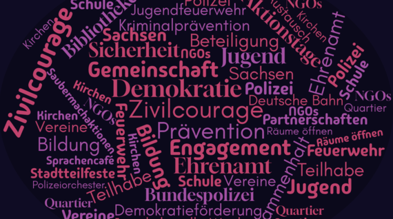 Wortwolke mit den Präventionsbegriffen in unterschiedlichen Farben.