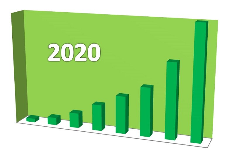 Diagramm Jahresrückblick auf grünem Untergrund mit Balken und 2020
