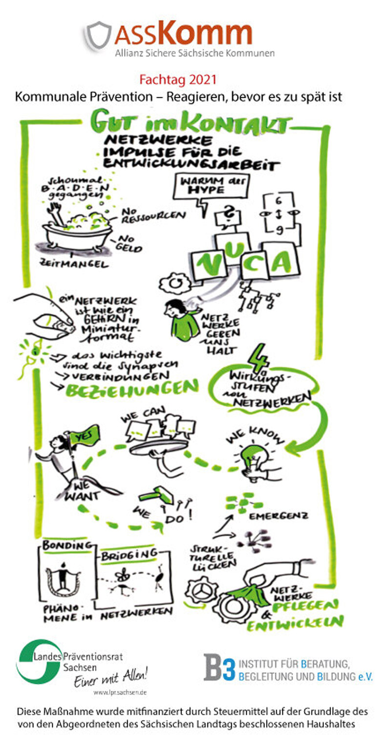 Graphische Darstellung des Vernetzungsgedankens.